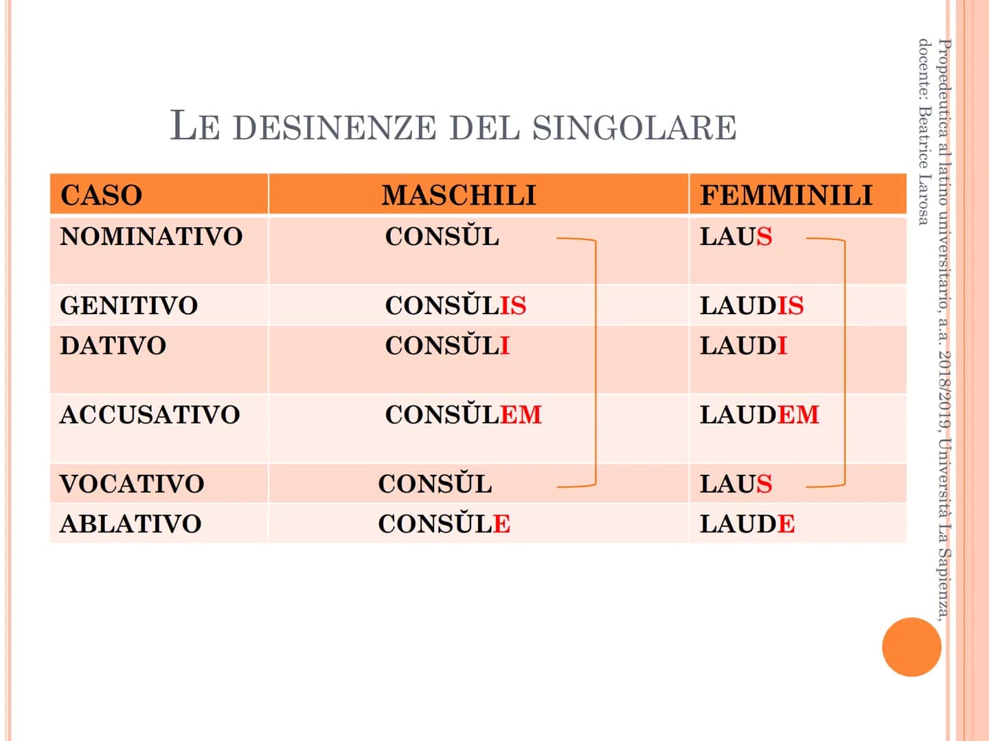 Propedeutica al latino universitario, a.a. 2018/2019, Università La Sapienza,
docente: Beatrice Larosa
LA TERZA DECLINAZIONE
Desinenze. Part