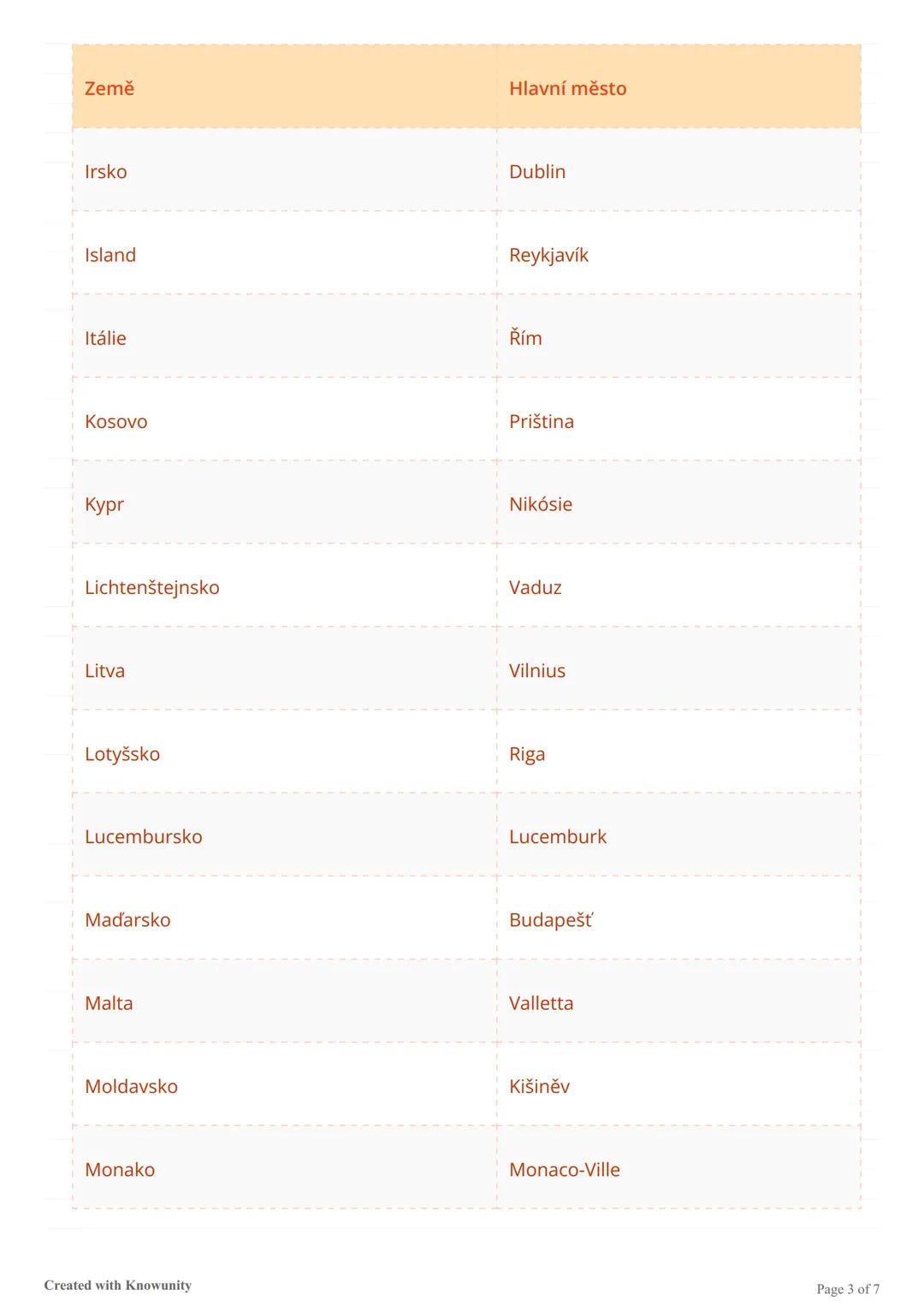 Evropské země a jejich hlavní
města
Přehled zemí a hlavních měst Evropy, včetně informací o nejmenších a největších zemích
podle rozlohy a p