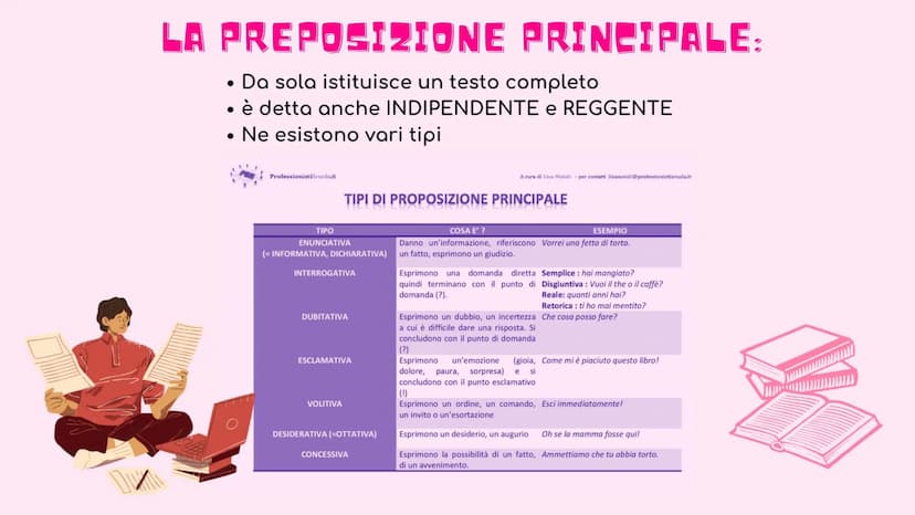 ANALISI DEL PERIODO
Ⓡ
DICTIONARY
A-Z IL PERIODO:
è costituito da una o più preposizioni (frasi), collegate tra loro in
modo da esprimere un 