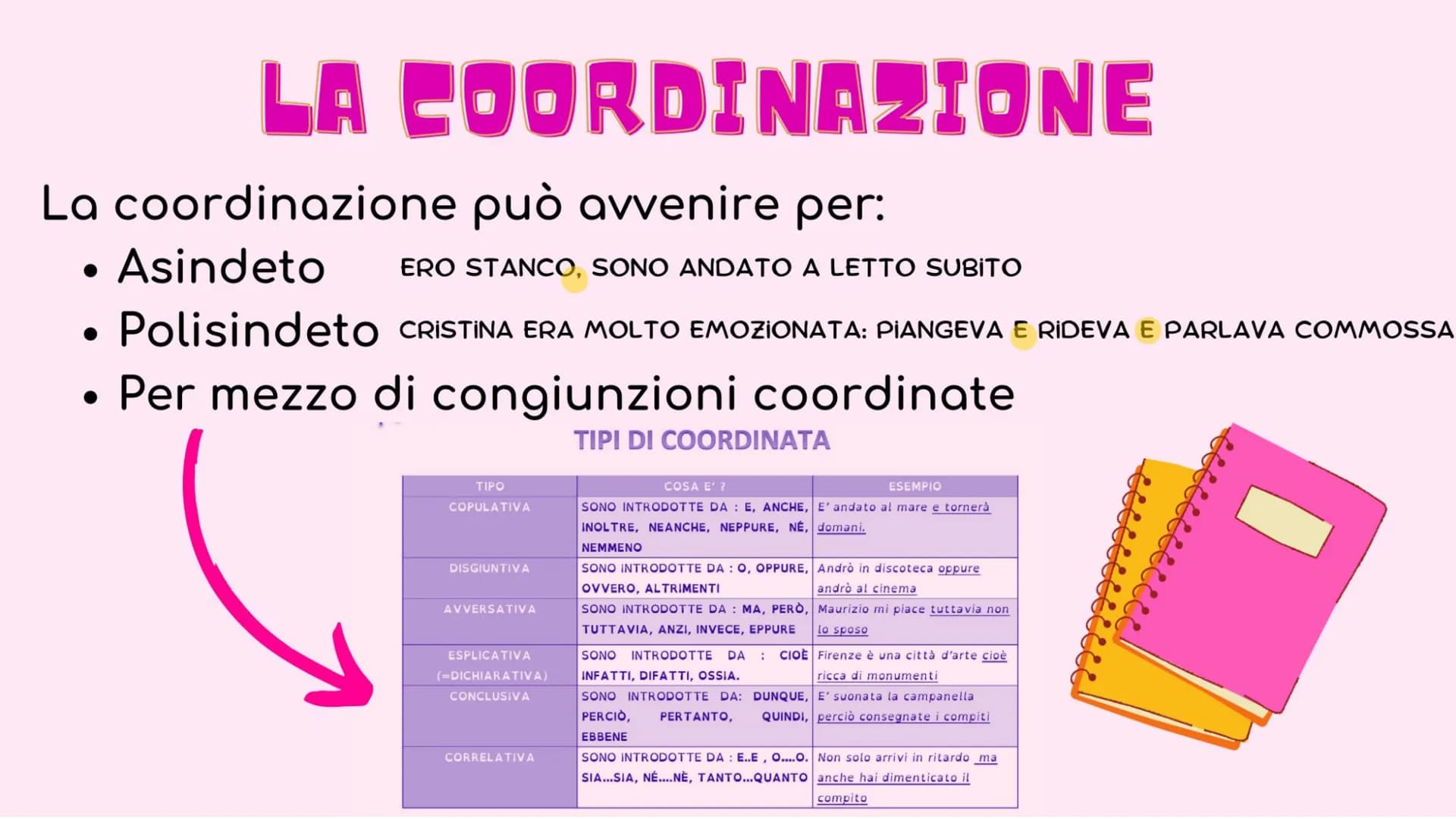 ANALISI DEL PERIODO
Ⓡ
DICTIONARY
A-Z IL PERIODO:
è costituito da una o più preposizioni (frasi), collegate tra loro in
modo da esprimere un 
