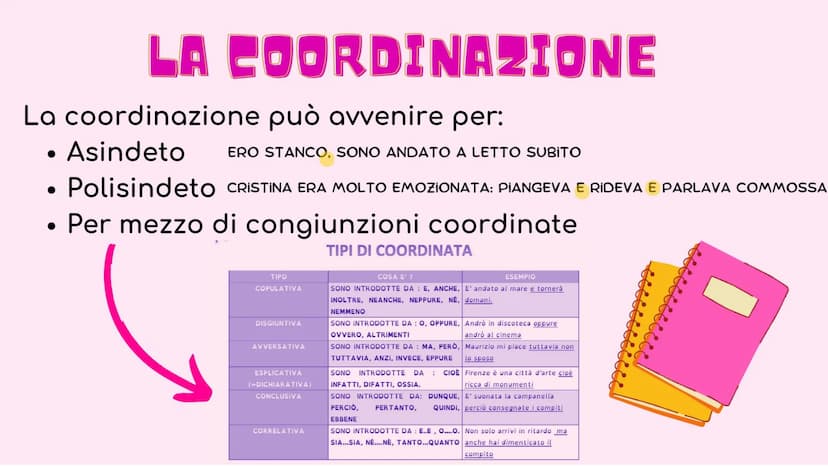 ANALISI DEL PERIODO
Ⓡ
DICTIONARY
A-Z IL PERIODO:
è costituito da una o più preposizioni (frasi), collegate tra loro in
modo da esprimere un 