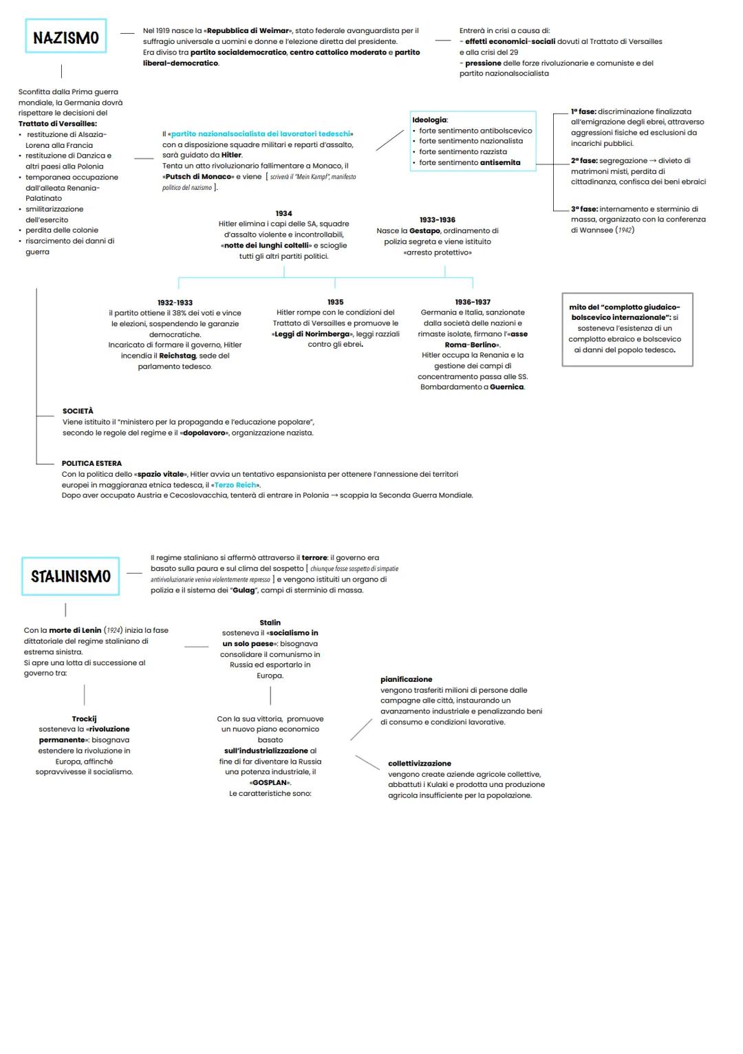 # TOTALITARISMI

diverso dall'autoritarismo [mancano delle libertă
fondamental] perché caratterizzato dalla
pervasivito, ossia il controllo 