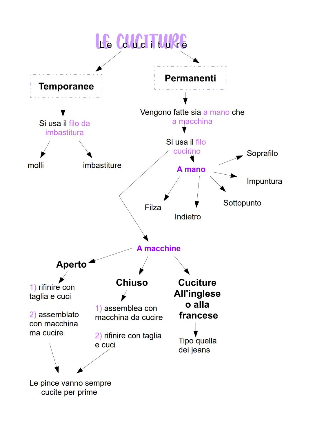 Tatto quello che c'è du supere
cally modu
Moda è il modo di vestire e un modo di comunicare.
Il modo di vestire influenza l'opinione degli a