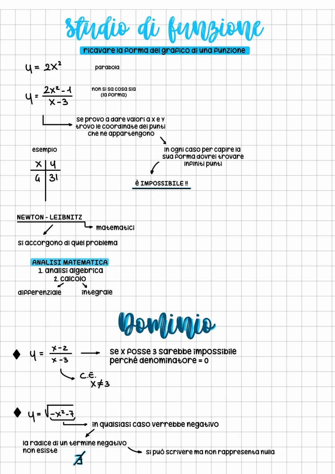 4= 2x²
2x²-1
4= x-3
esempio
x 4
4
31
studio di funzione
ricavare la forma del grafico di una funzione
differenziale
4 =
NEWTON-LEIBNITZ
✓
si