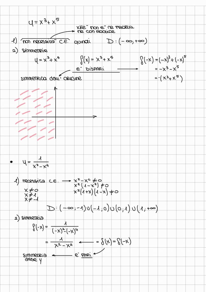 4= 2x²
2x²-1
4= x-3
esempio
x 4
4
31
studio di funzione
ricavare la forma del grafico di una funzione
differenziale
4 =
NEWTON-LEIBNITZ
✓
si
