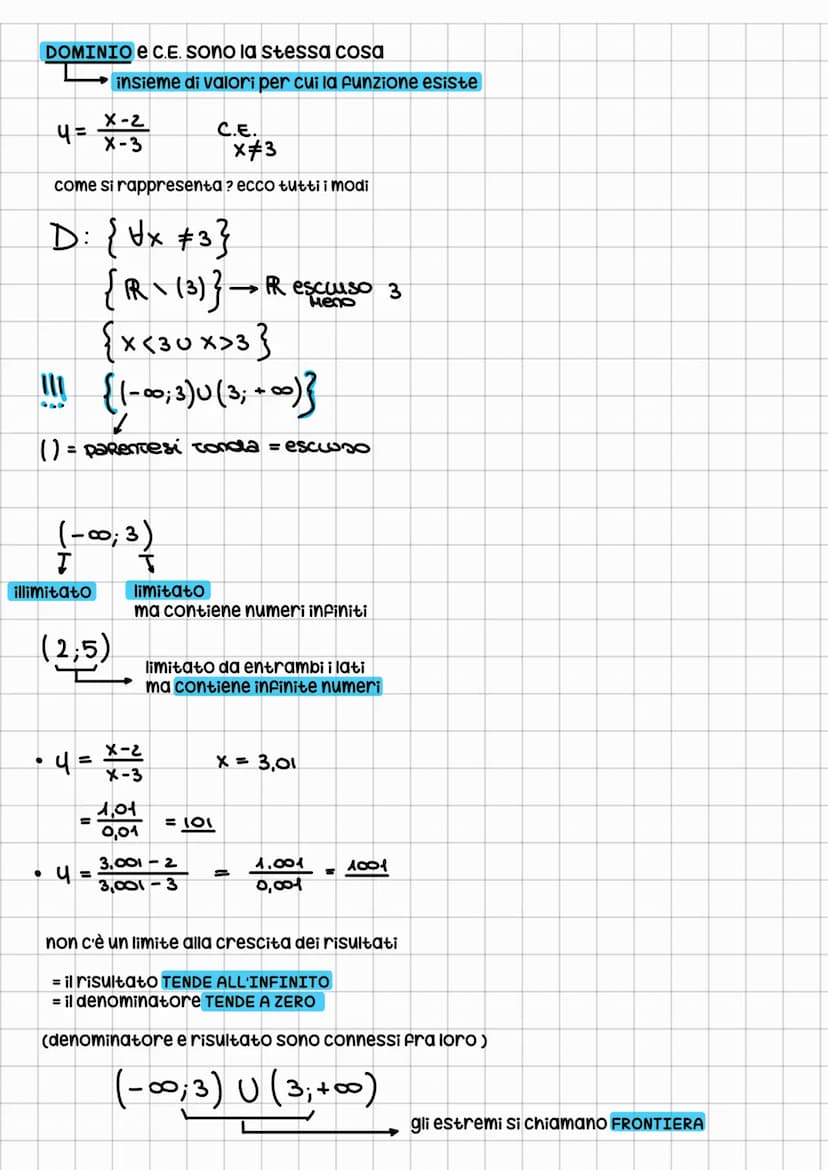 4= 2x²
2x²-1
4= x-3
esempio
x 4
4
31
studio di funzione
ricavare la forma del grafico di una funzione
differenziale
4 =
NEWTON-LEIBNITZ
✓
si