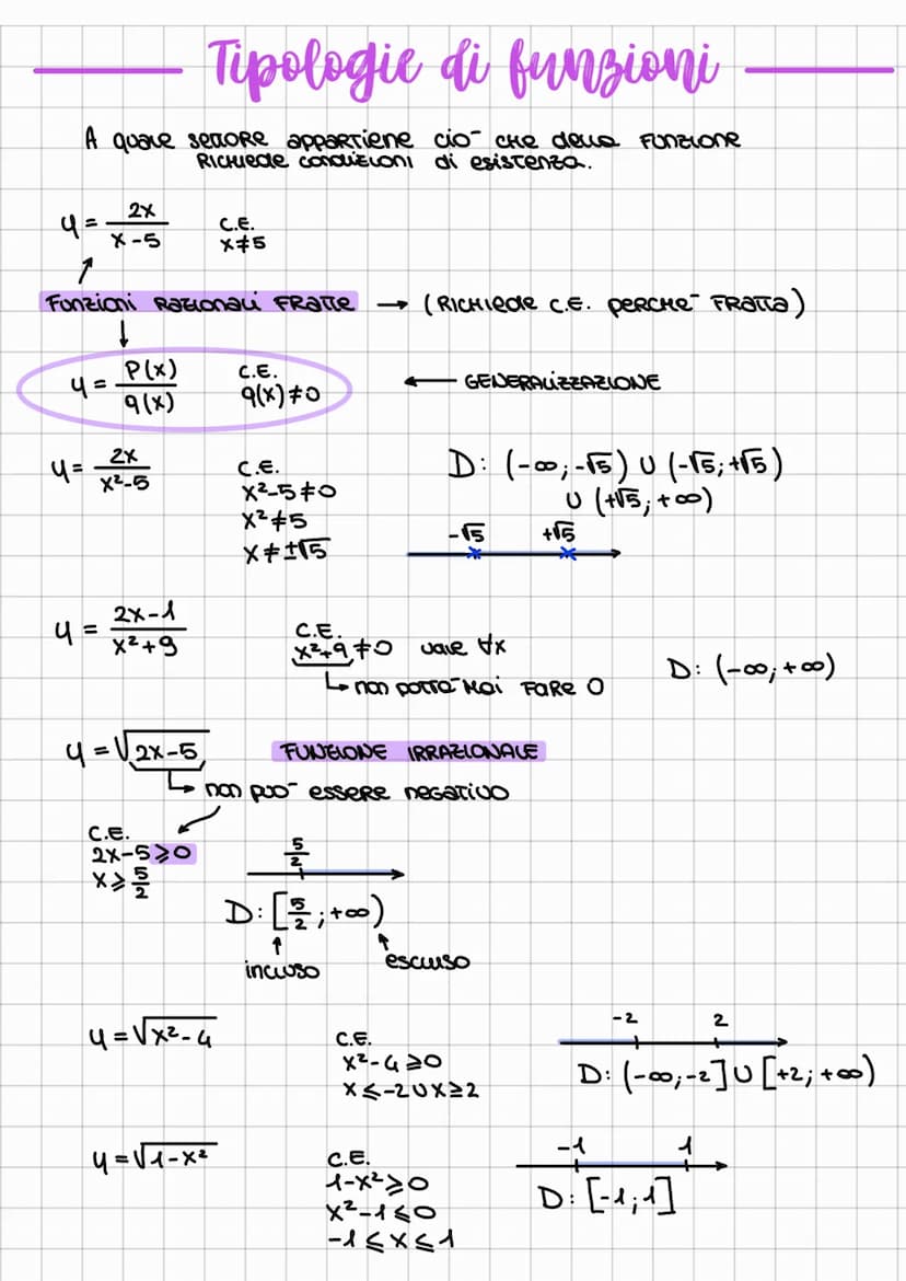 4= 2x²
2x²-1
4= x-3
esempio
x 4
4
31
studio di funzione
ricavare la forma del grafico di una funzione
differenziale
4 =
NEWTON-LEIBNITZ
✓
si