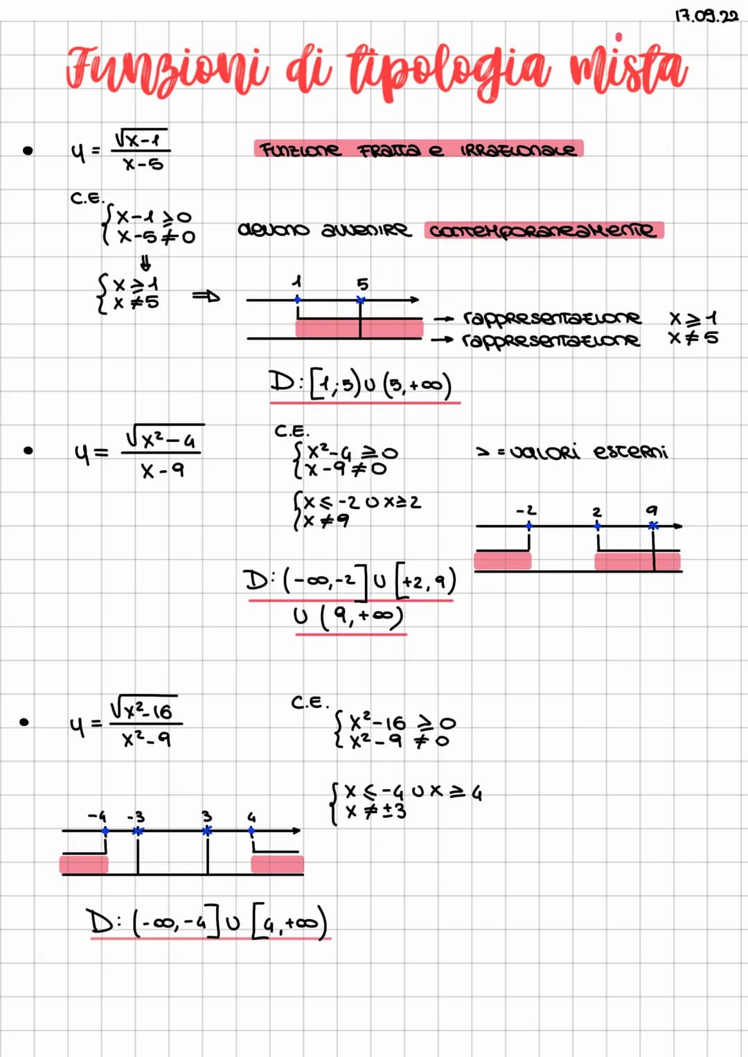 4= 2x²
2x²-1
4= x-3
esempio
x 4
4
31
studio di funzione
ricavare la forma del grafico di una funzione
differenziale
4 =
NEWTON-LEIBNITZ
✓
si