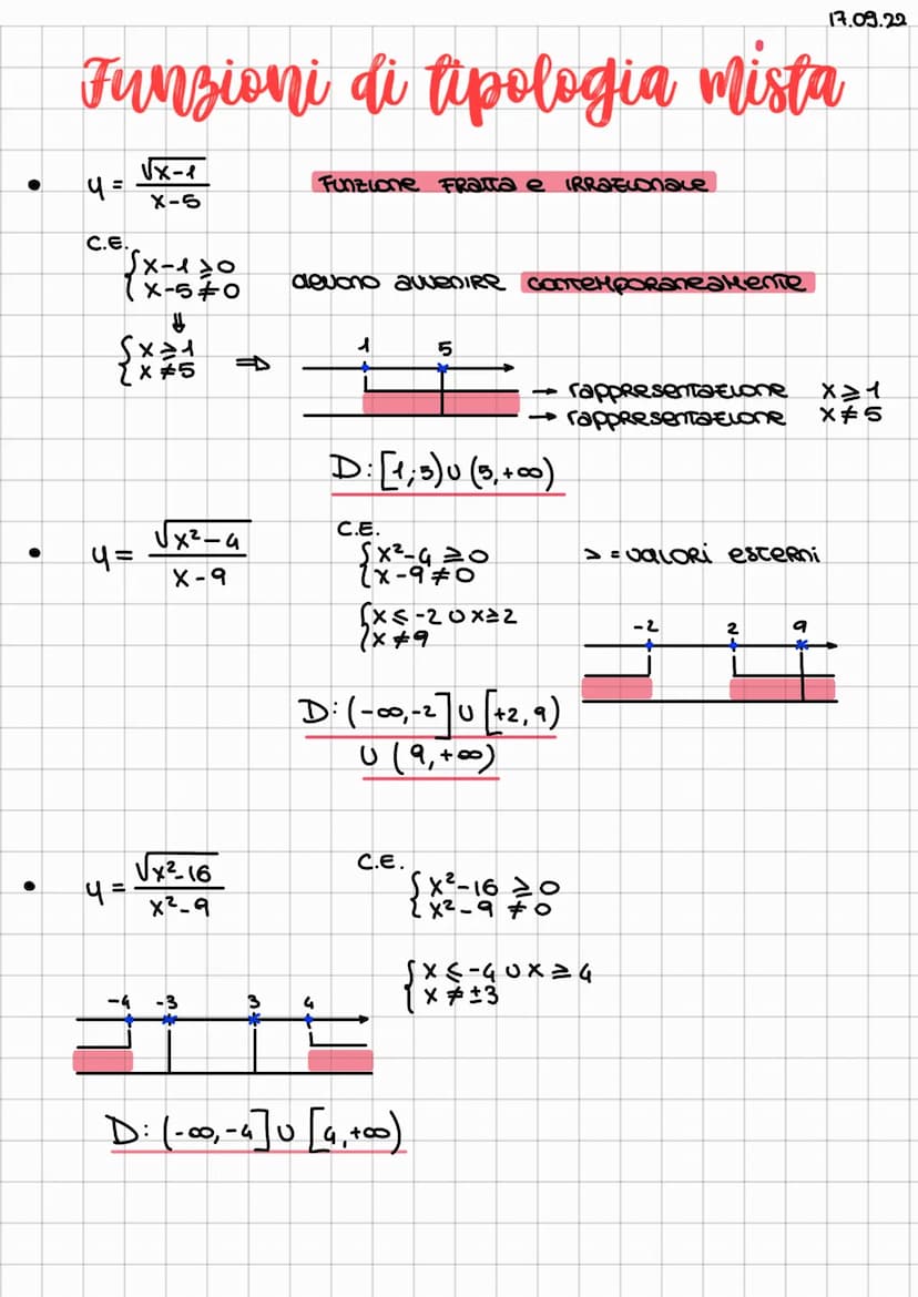 4= 2x²
2x²-1
4= x-3
esempio
x 4
4
31
studio di funzione
ricavare la forma del grafico di una funzione
differenziale
4 =
NEWTON-LEIBNITZ
✓
si