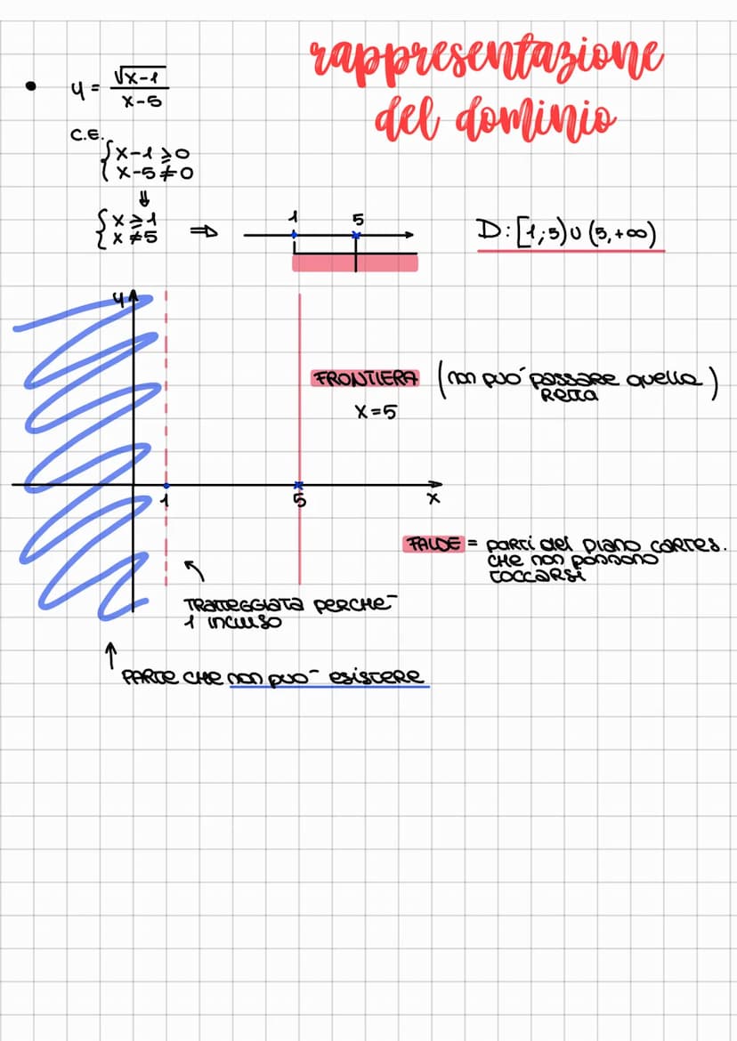 4= 2x²
2x²-1
4= x-3
esempio
x 4
4
31
studio di funzione
ricavare la forma del grafico di una funzione
differenziale
4 =
NEWTON-LEIBNITZ
✓
si