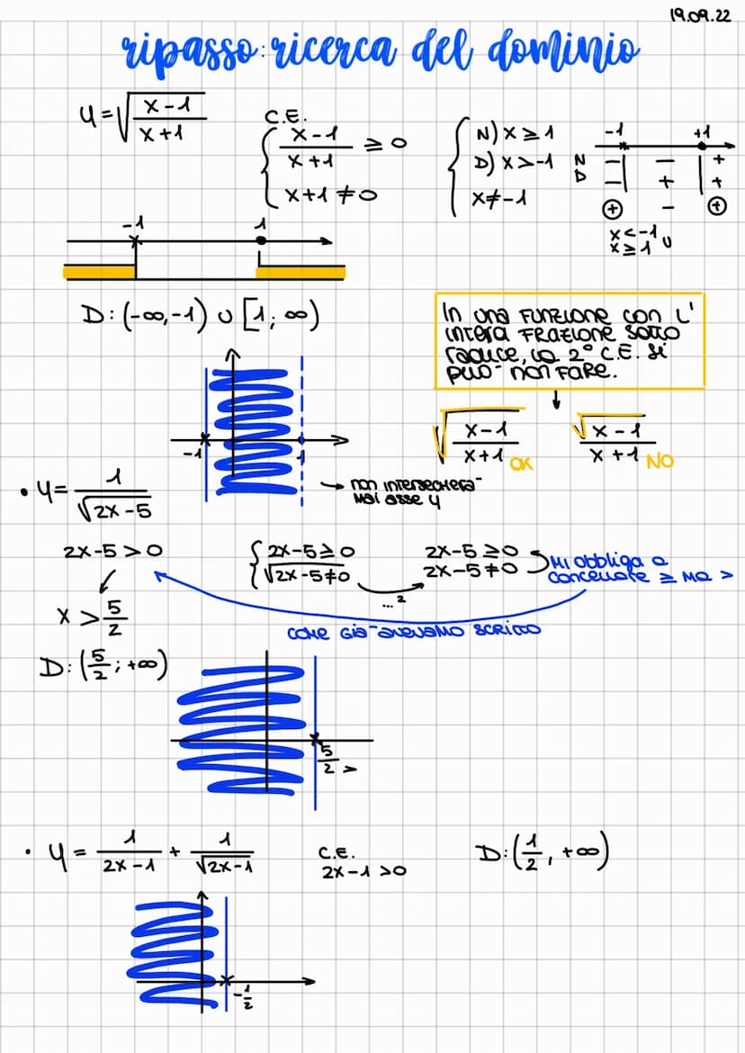 4= 2x²
2x²-1
4= x-3
esempio
x 4
4
31
studio di funzione
ricavare la forma del grafico di una funzione
differenziale
4 =
NEWTON-LEIBNITZ
✓
si