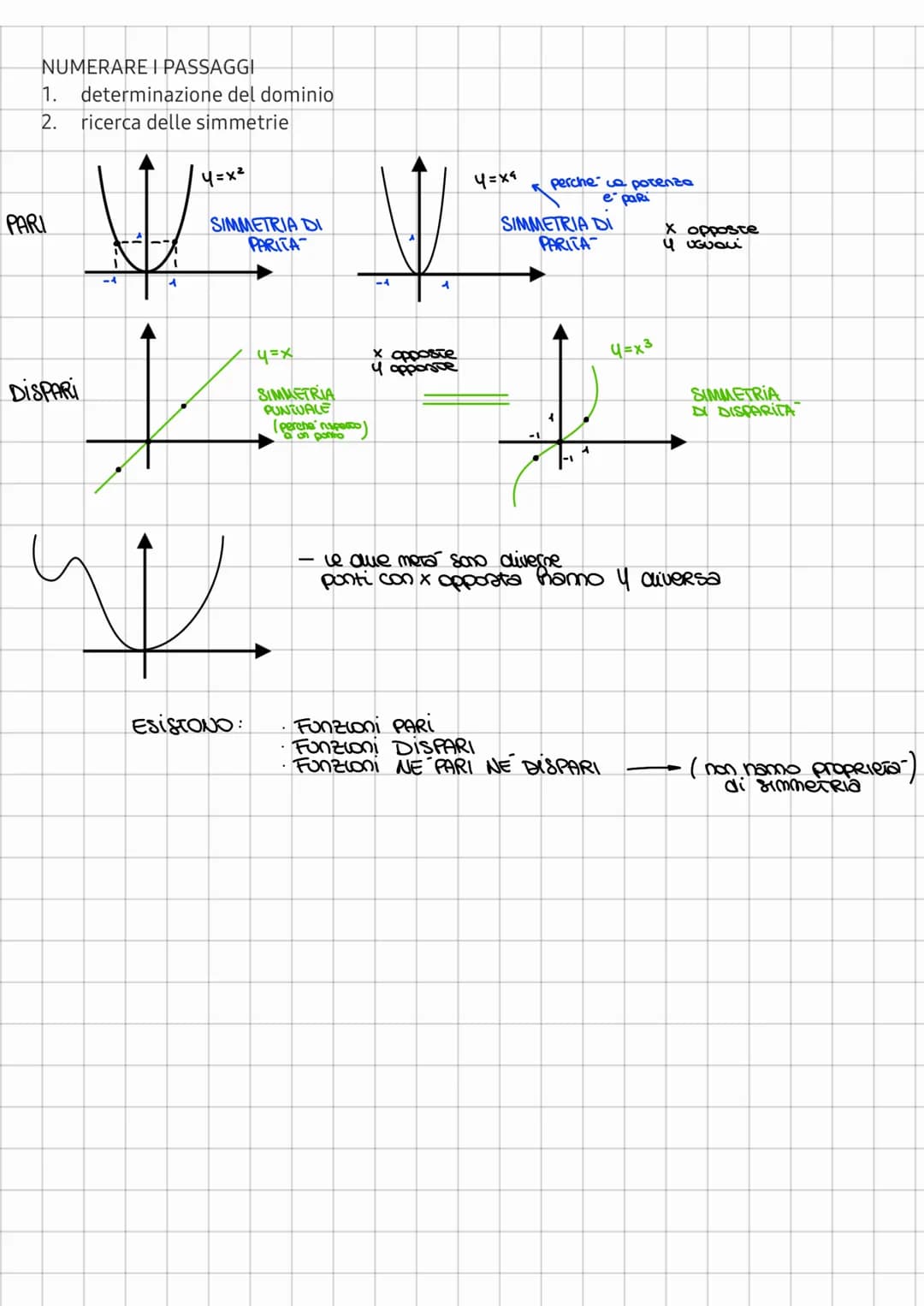 4= 2x²
2x²-1
4= x-3
esempio
x 4
4
31
studio di funzione
ricavare la forma del grafico di una funzione
differenziale
4 =
NEWTON-LEIBNITZ
✓
si