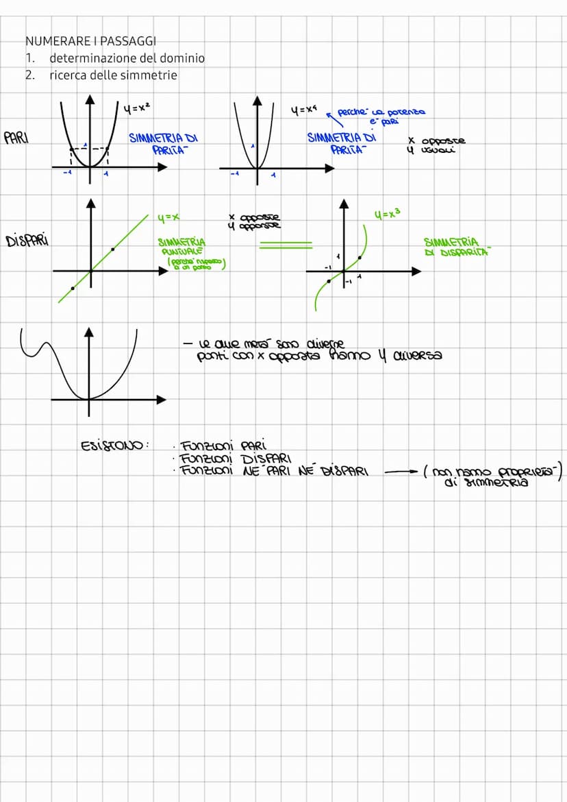 4= 2x²
2x²-1
4= x-3
esempio
x 4
4
31
studio di funzione
ricavare la forma del grafico di una funzione
differenziale
4 =
NEWTON-LEIBNITZ
✓
si
