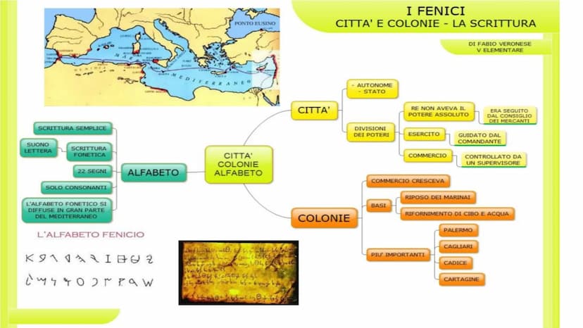 I FENICI
I Fenici si stabilirono in un territorio
montuoso che si affaccia sul mar
Mediterraneo.Oggi corrisponde
all'attuale LIBANO.
Fondaro