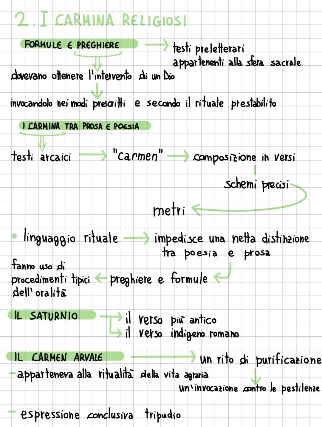 2. I CARMINA RELIGIOSI
FORMULE E PREGHIERE
→testi preletterari
testi arcaici
appartenenti alla sfera sacrale
dovevano ottenere l'intervento 