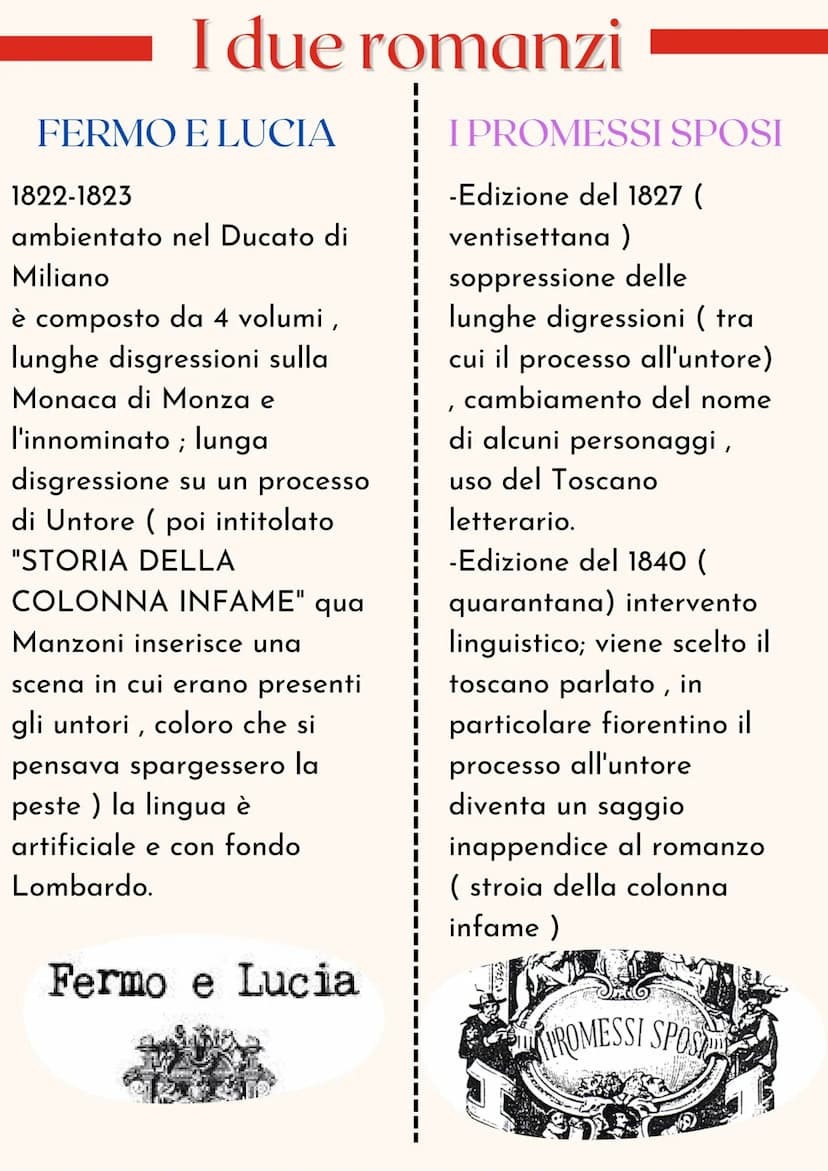 MATILDE SCACCIATELLI 4B
I PROMESSI
SPOSI Alessandro Manzoni
Alessandro Manzoni fu proprio colui
che scrisse i promessi sposi.
Nasce il 7 mar
