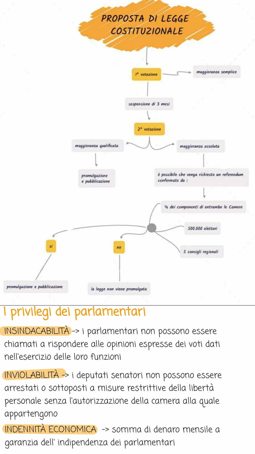 Struttura e organizzazione:
Due camere:
• Camera dei Deputati
• Senato della Repubblica
Bicameralismo perfetto
IL PARLAMENTO potere legislat