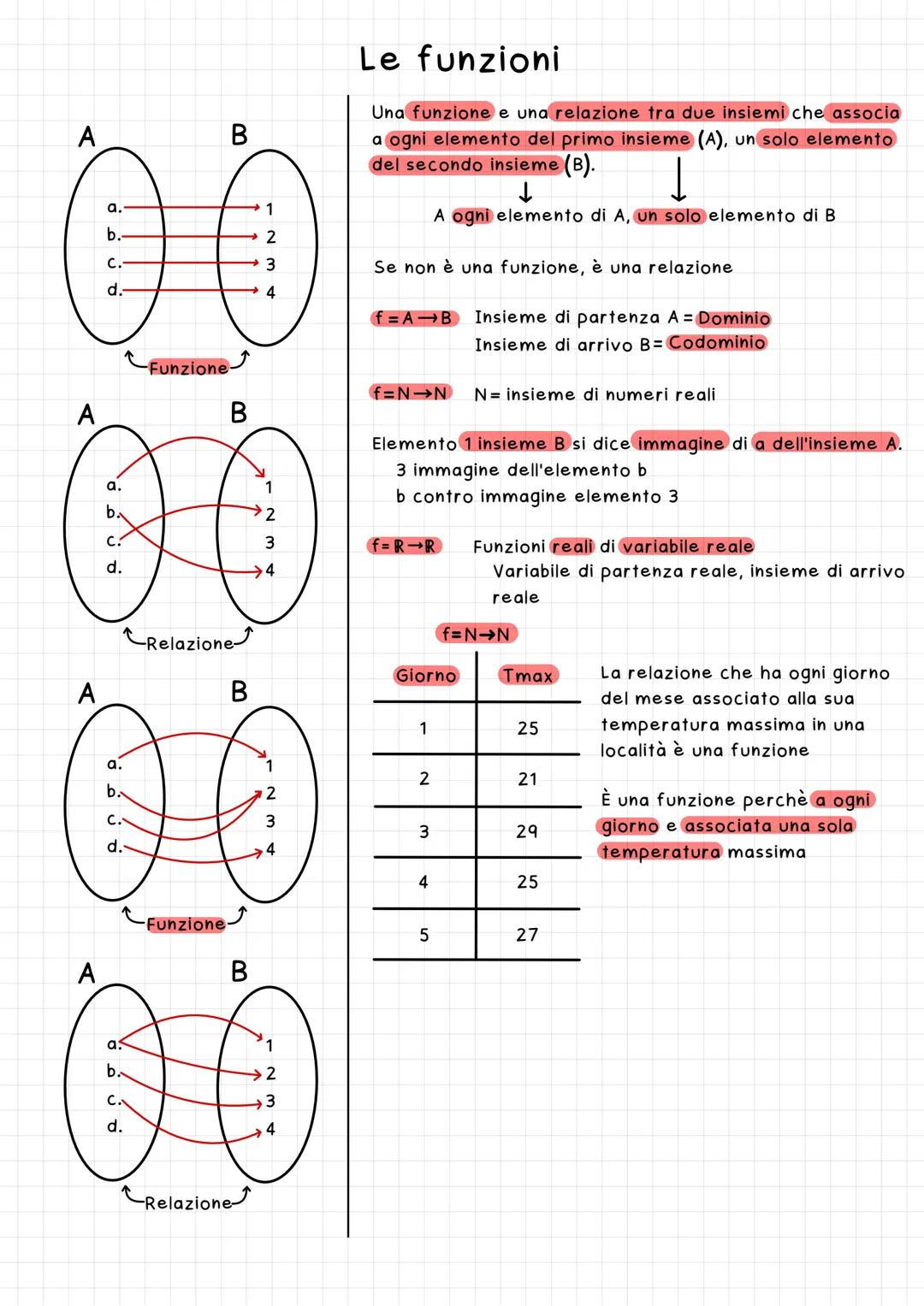 A
D
A
a.
A
b.
C.
d.
a.
b.
C.
d.
B
a:
b.
·Funzione.
I
234
C.
B
1
2
Relazione
A
B
a.
00
b.
2
C.
3
d.
Funzione
B
Relazione
3
4
→4
2
3
4
Le funz