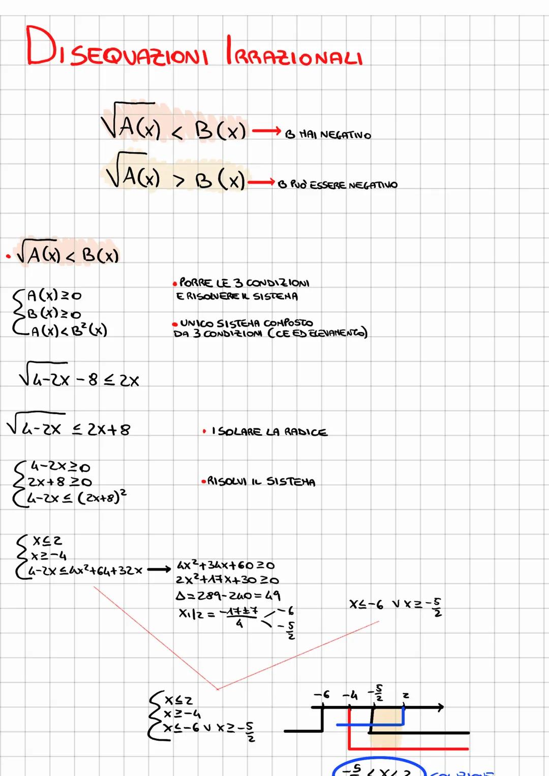 DISEQUAZIONI IRRAZIONALI
√A(X) <B(x)→→→→BHAI NEGATIVO
VAGO)
√A(x) < B (x)
SA(X) 20
B (X) ²0
CA(x) <B² (x)
√4-2X-8≤ 2x
√4-2x ≤2x+8
4-2×30
2x+