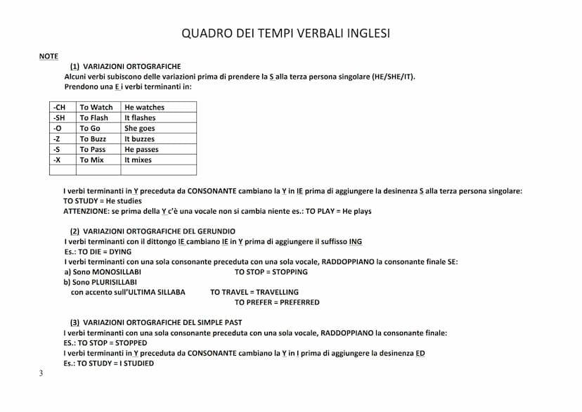 PRESENT SIMPLE
Per azioni abituali (never,sometimes, often
etc); realtà scientifiche.
I always go to school on foot.
He never goes to school