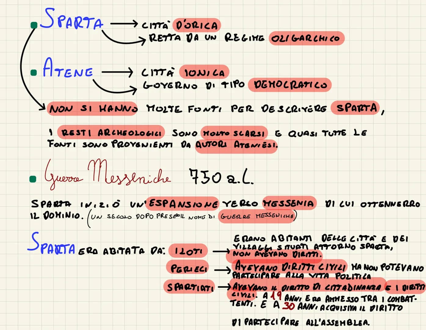 SPARTA
ATENE
→ CITTA' D'ORICA
RETTA DA UN REGIME OLIGARCHICO
→ CITTÀ IONICA
GOVERNO DI TIPO DEMOCRATICO
NON SI HANNO MOLTE FONTI PER DESCRIV