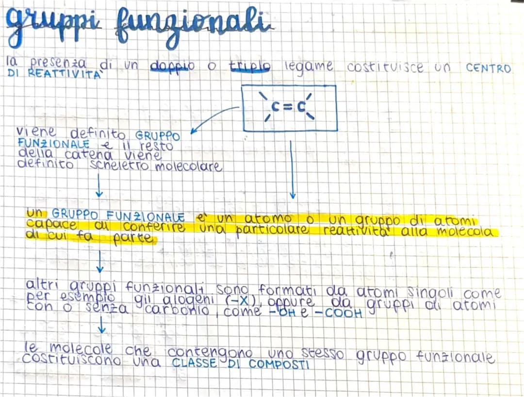 Gruppi Funzionali in Chimica Organica: Tabella, Mappa Concettuale e Spiegazione