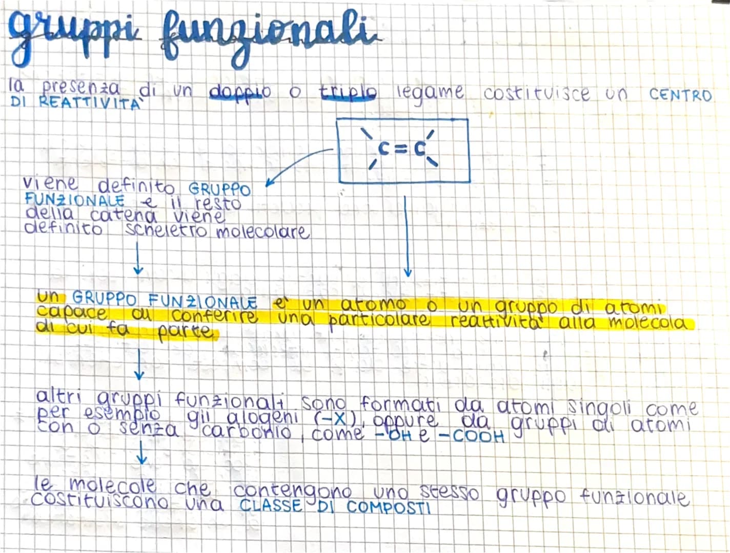 gruppi funzionali
la presenza di un doppio o triplo legame costituisce un CENTRO
DI
_c=c²
viene definito GRUPPO
FUNZIONALE e il resto
della 