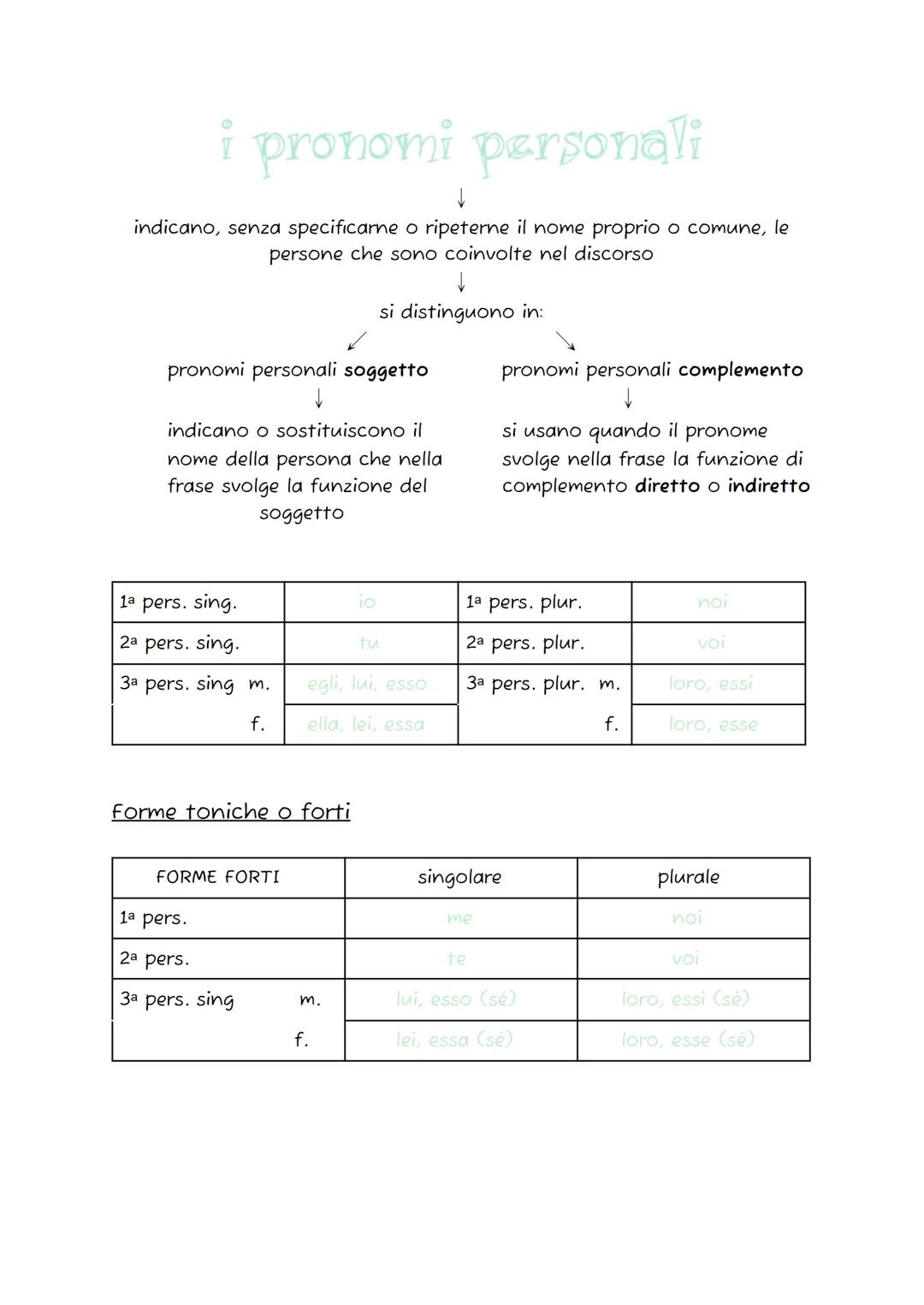 i pronomi personali
indicano, senza specificarne o ripeterne il nome proprio o comune, le
persone che sono coinvolte nel discorso
pronomi pe