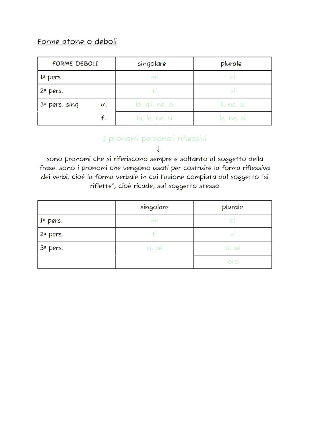 i pronomi personali
indicano, senza specificarne o ripeterne il nome proprio o comune, le
persone che sono coinvolte nel discorso
pronomi pe