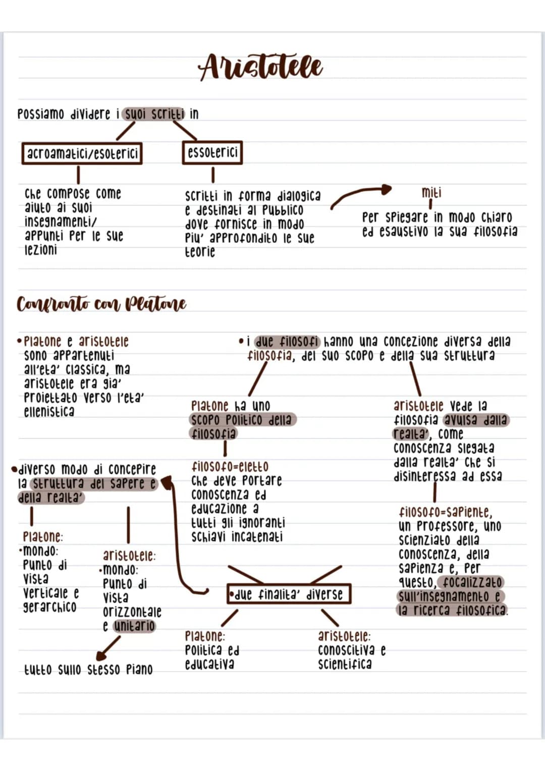 Possiamo dividere i suoi scritti in
acroamatici/esoterici
che compose come
aiuto ai suoi
insegnamenti/
appunti Per le sue
lezioni
Confronto 