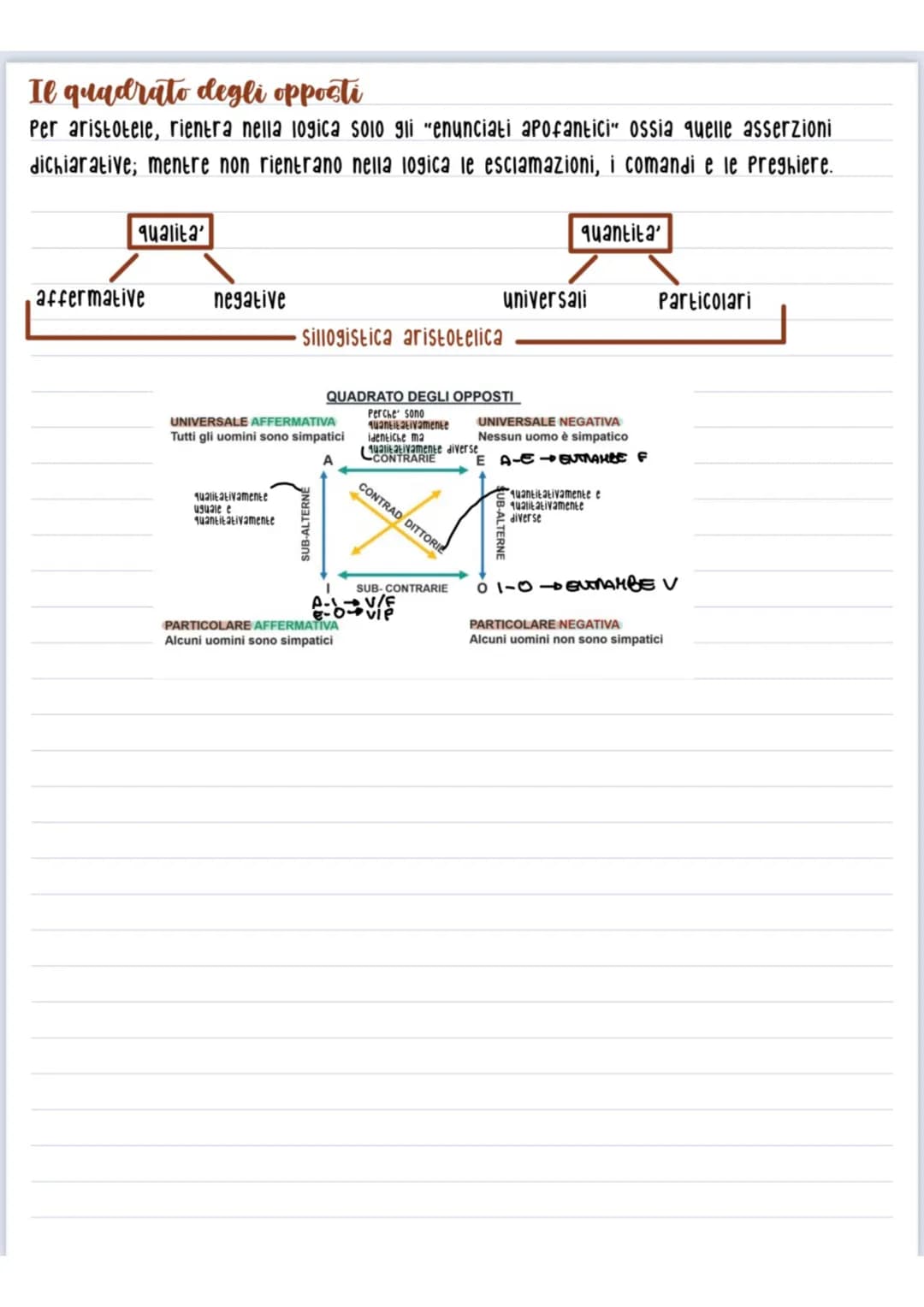 Possiamo dividere i suoi scritti in
acroamatici/esoterici
che compose come
aiuto ai suoi
insegnamenti/
appunti Per le sue
lezioni
Confronto 