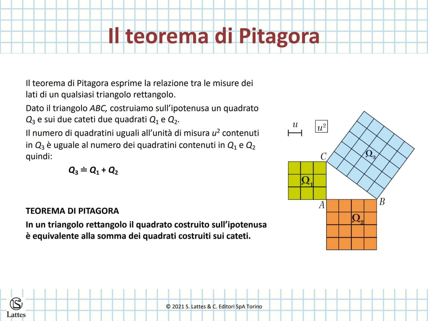 S
Lattes
Il teorema di Pitagora
e le sue applicazioni
© 2021 S. Lattes & C. Editori SpA Torino Il teorema di Pitagora
Il teorema di Pitagora