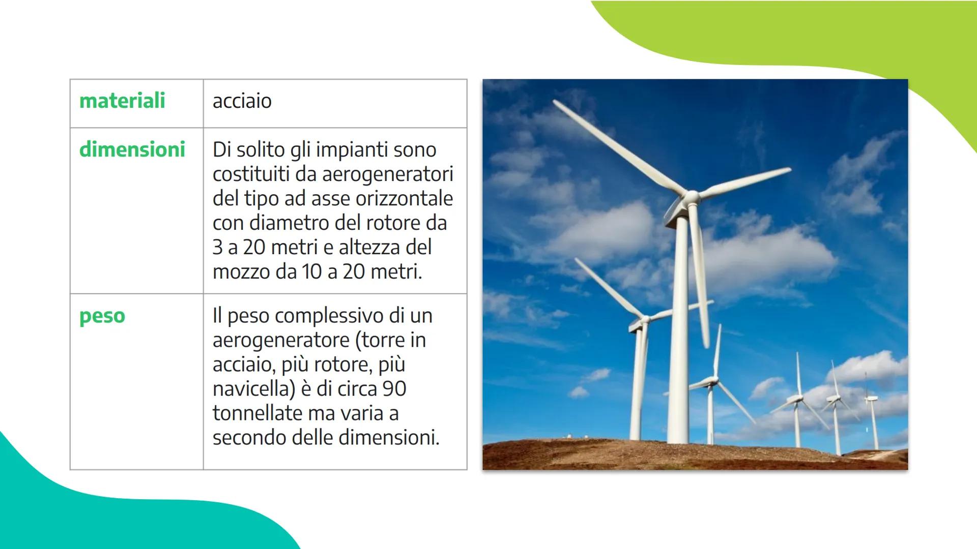 # Energia
## Eolica
Anna Orlandi
3D 16/01/2023 Il termine eolico deriva da “eolo”, il dio
dei venti greco. Nell'antichità il termine
era leg