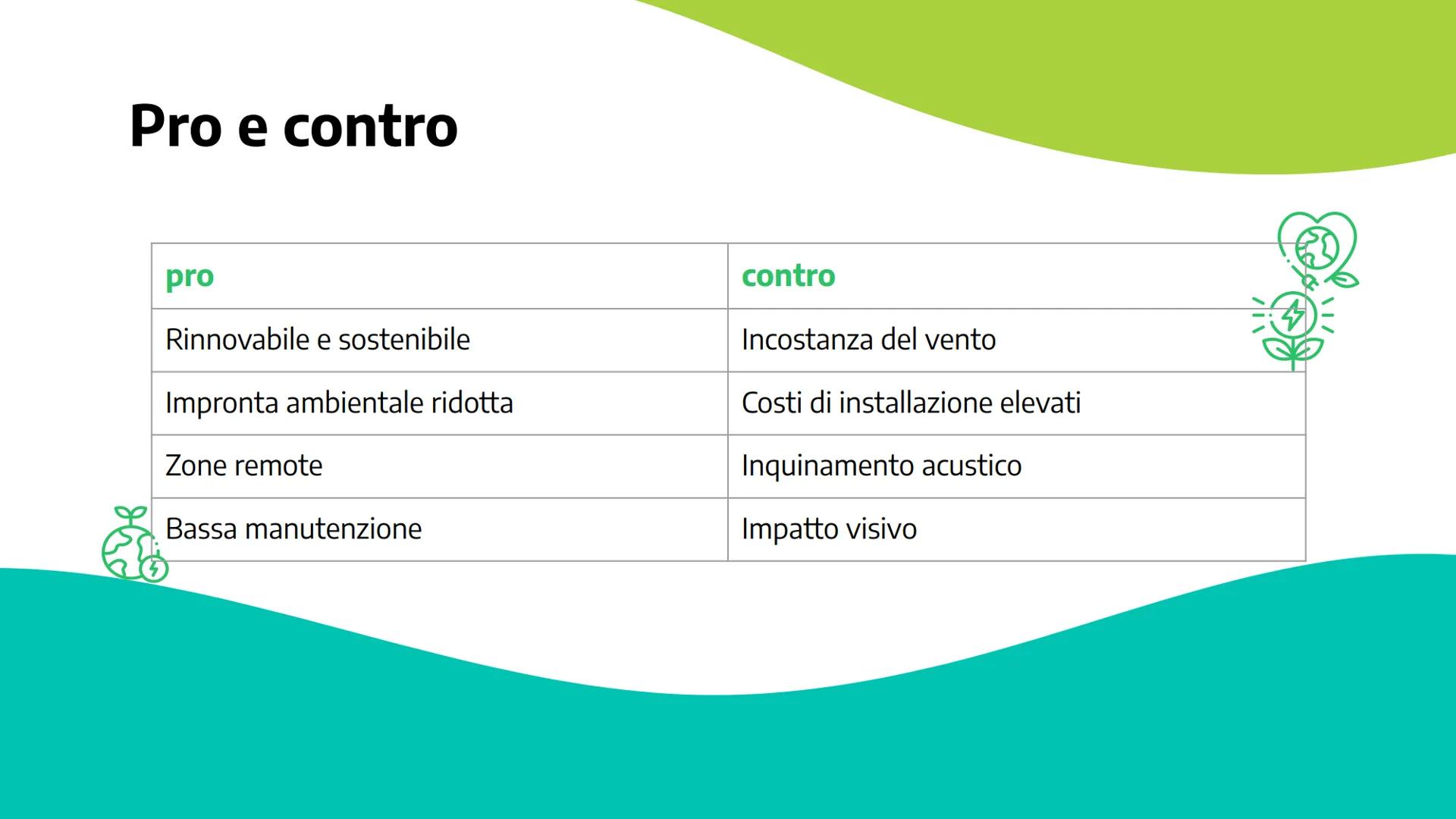 # Energia
## Eolica
Anna Orlandi
3D 16/01/2023 Il termine eolico deriva da “eolo”, il dio
dei venti greco. Nell'antichità il termine
era leg