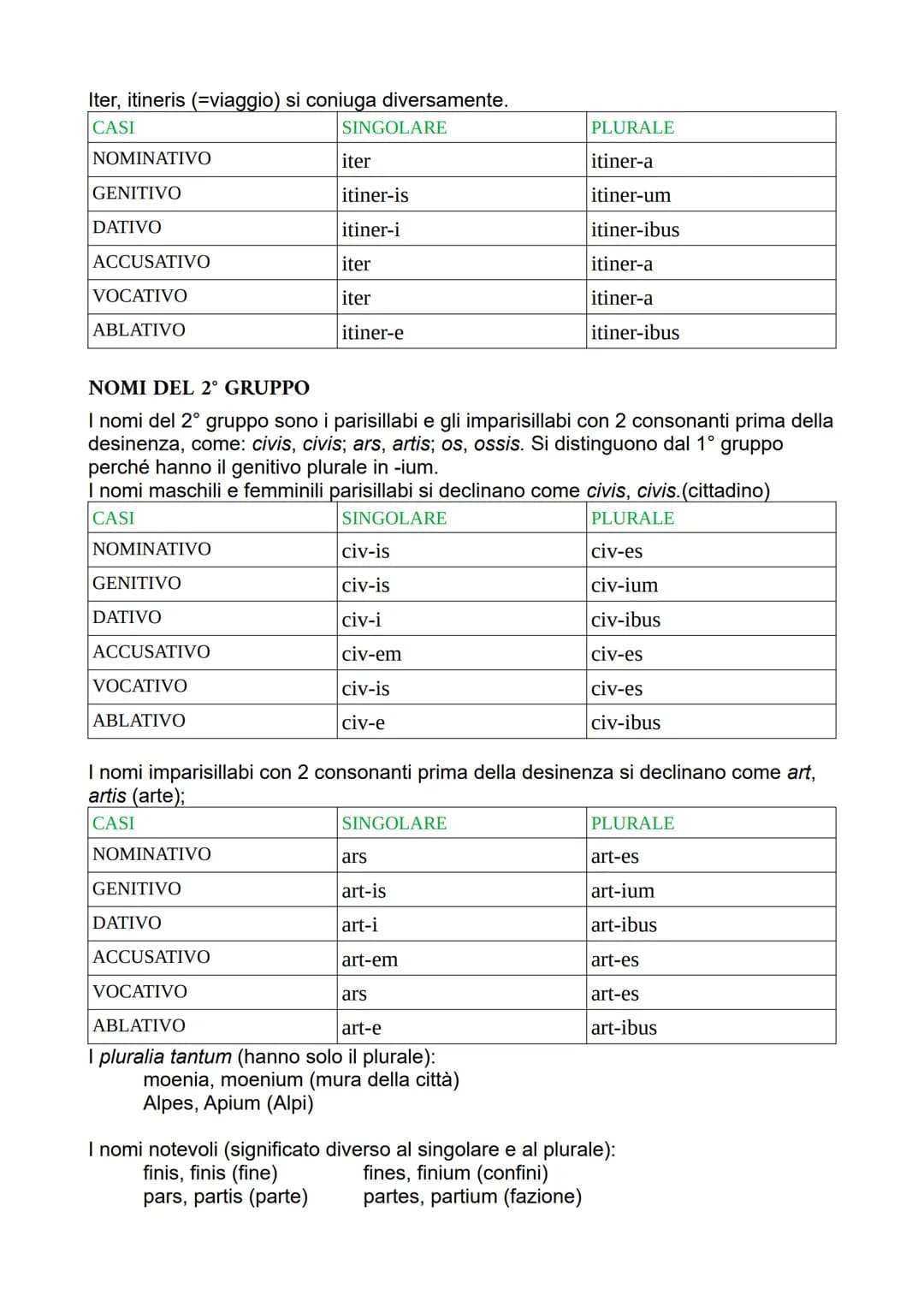lezione del 29/03/23 - 4/04/23
LA 3° DECLINAZIONE
I nomi della 3° declinazione al genitivo escono in -is. Si dividono, però, in 2
categorie 