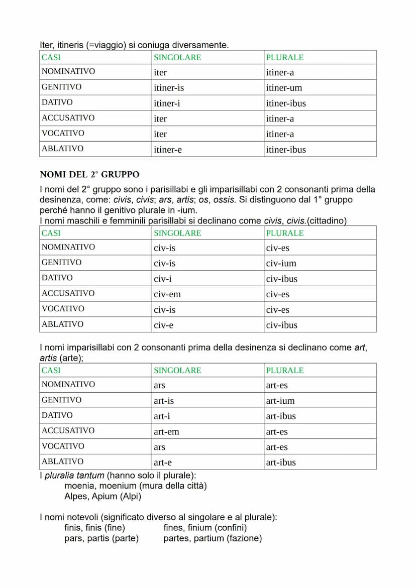 lezione del 29/03/23 - 4/04/23
LA 3° DECLINAZIONE
I nomi della 3° declinazione al genitivo escono in -is. Si dividono, però, in 2
categorie 