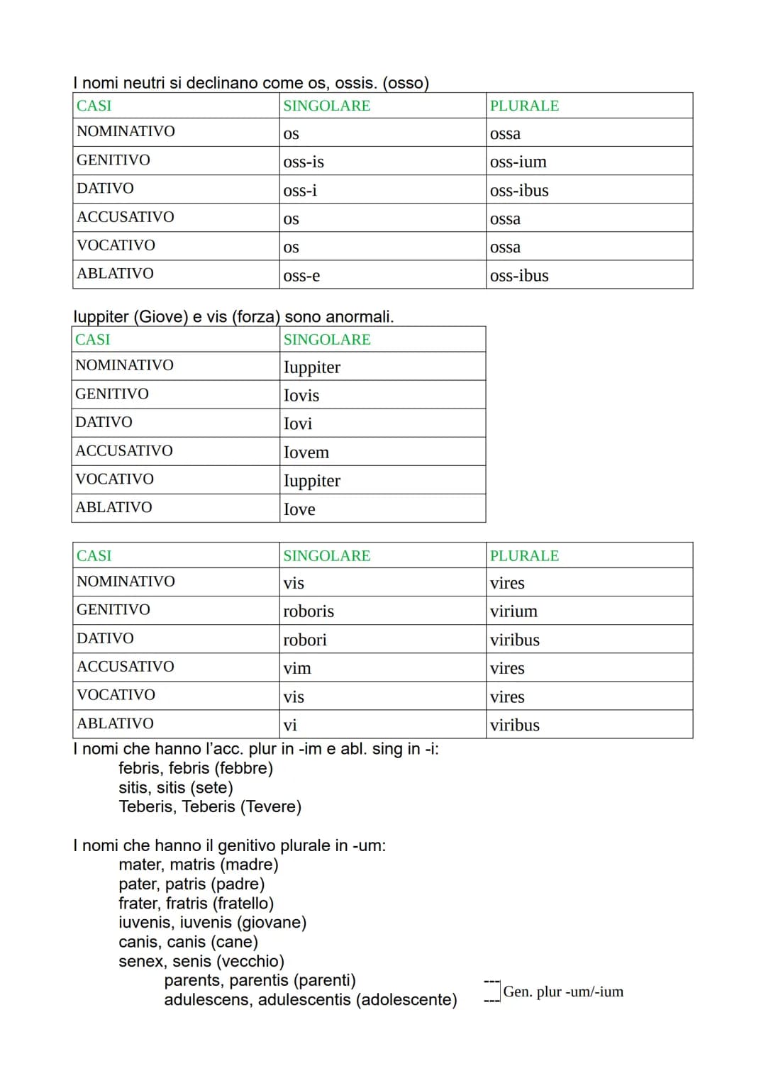 lezione del 29/03/23 - 4/04/23
LA 3° DECLINAZIONE
I nomi della 3° declinazione al genitivo escono in -is. Si dividono, però, in 2
categorie 