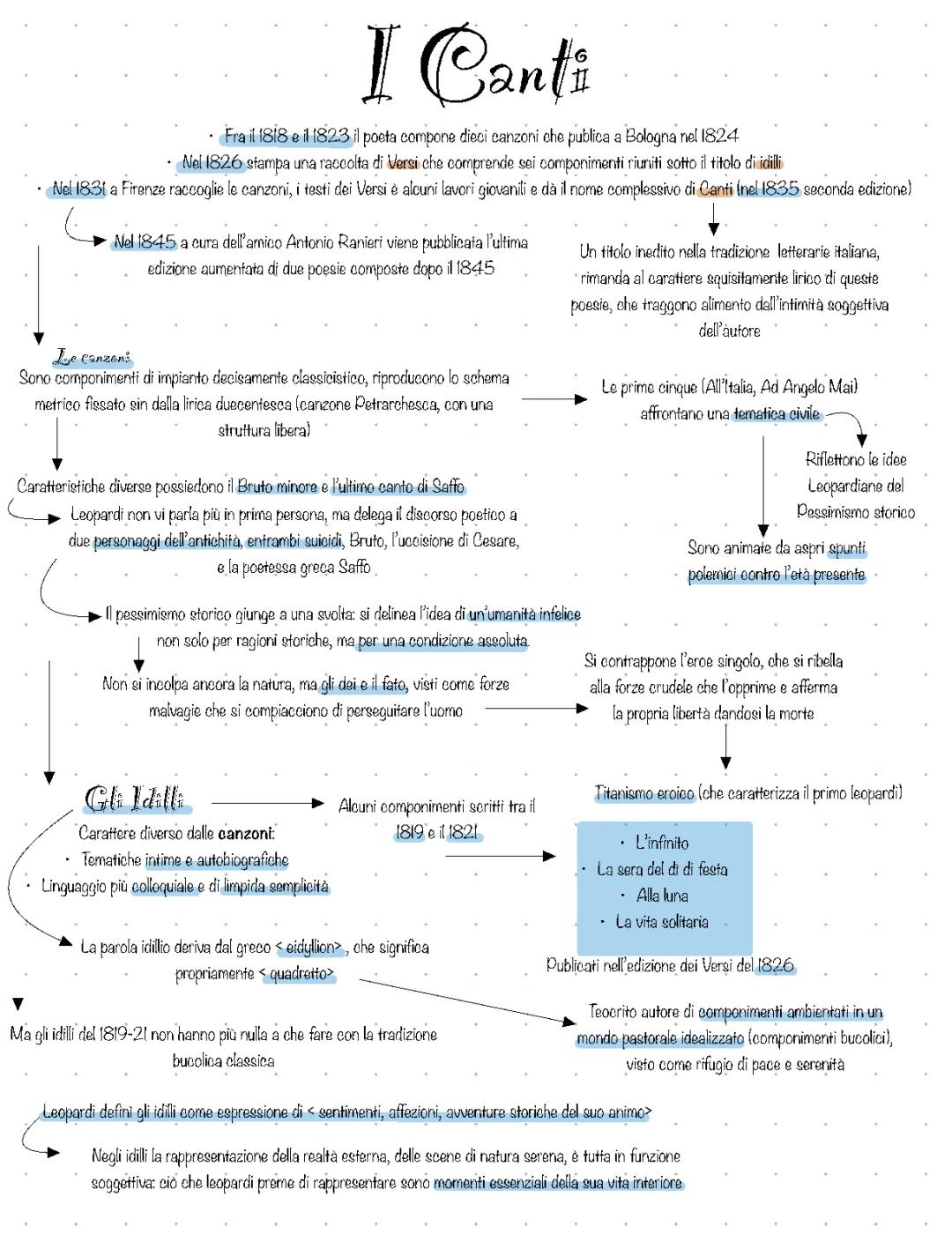 Analisi dei Canti di Leopardi: Sintesi e Tematiche