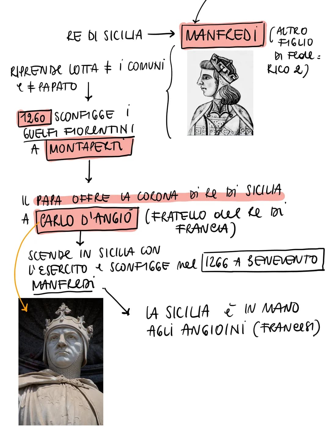 *FEDERICO 2 DI SUEVIA *
FEDERICO BARBAROSSA"
Di SVEVIA
ENRICO COSTANZA
D'ALTAVILLA
FEDERICO II
●
(1212-1220)
ALL'INIZIO STA IN GERMANIA
CONC