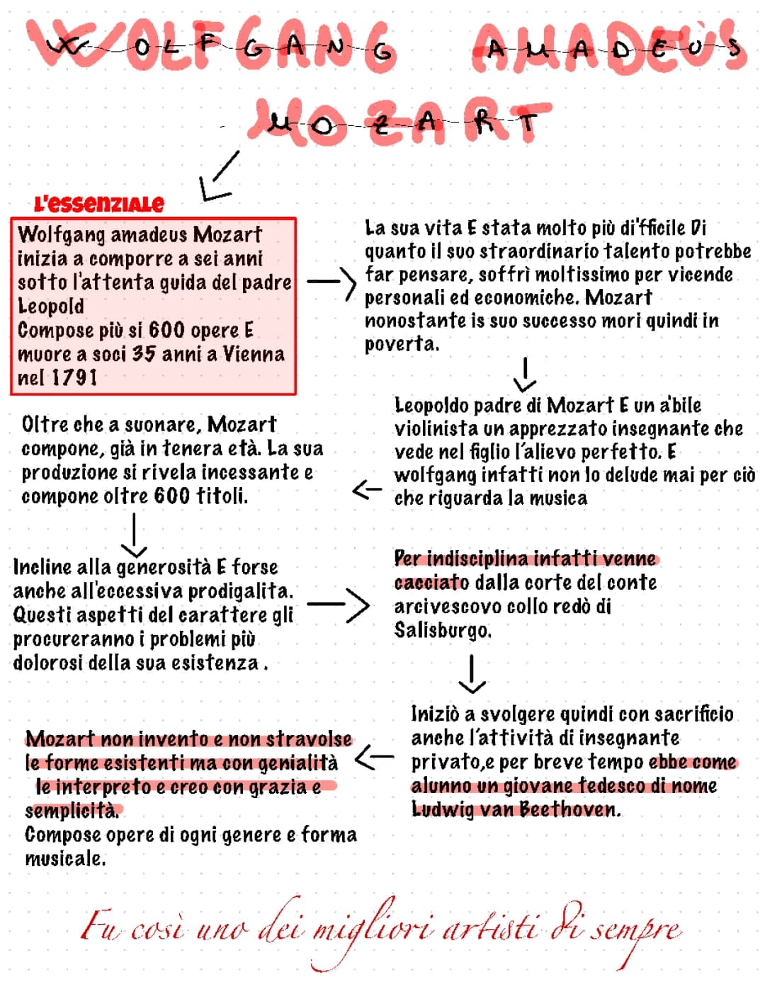 Mozart e Beethoven: Mappe Concettuali per la Scuola Media