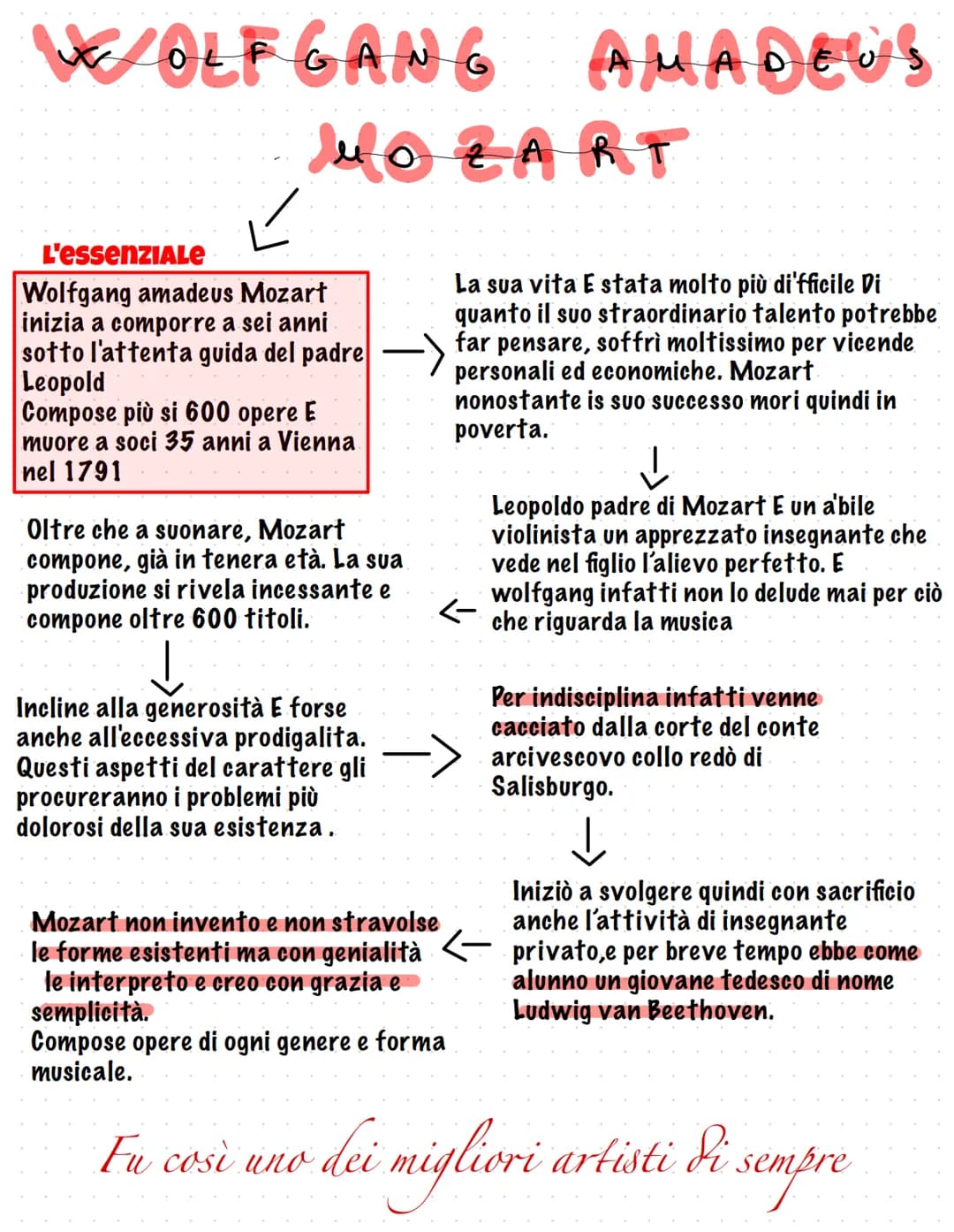 
<p>Wolfgang Amadeus Mozart, figlio di Leopold, iniziò a comporre a soli sei anni, sotto la guida attenta del padre. La sua produzione music