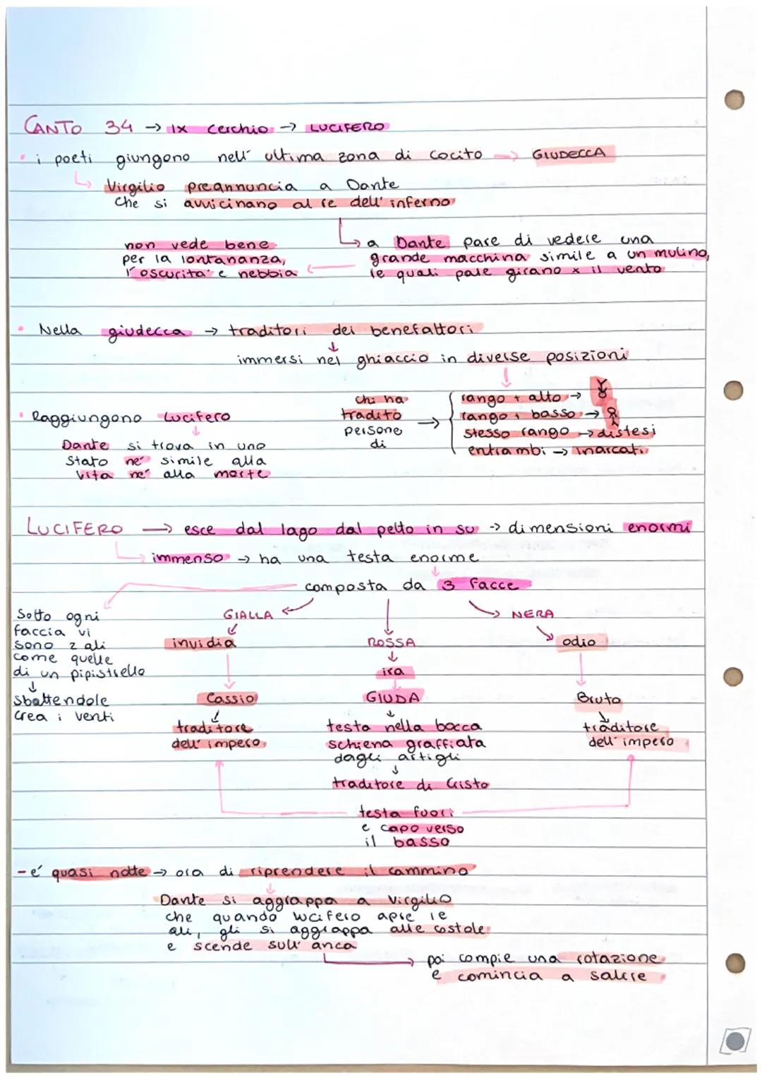 CANTO 34→ 1x cerchio LUCIFERO

- i poeti giungono nell ultima zona di cocito GIUDECCA

↳ Virgilio preannuncia a Dante
Che si avvicinano al r