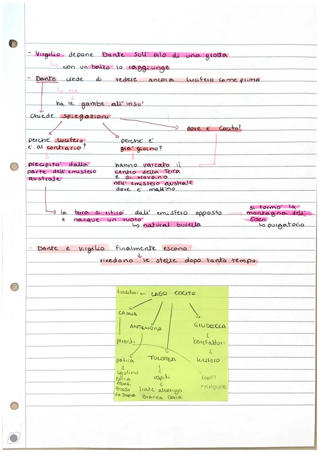 CANTO 34→ 1x cerchio LUCIFERO

- i poeti giungono nell ultima zona di cocito GIUDECCA

↳ Virgilio preannuncia a Dante
Che si avvicinano al r