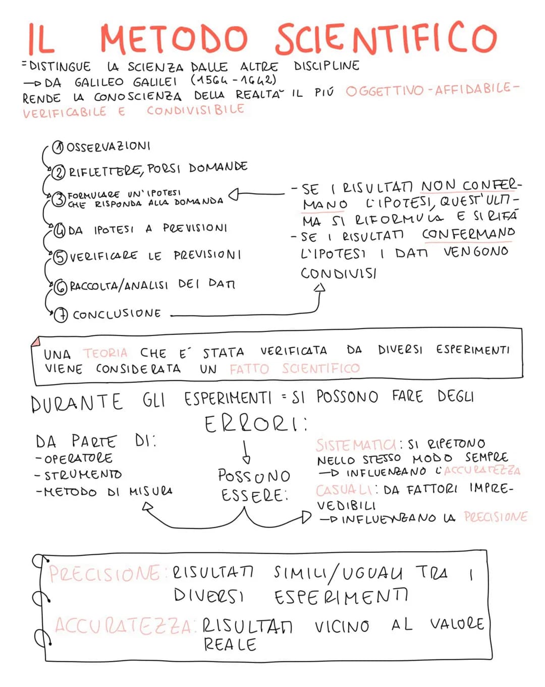 IL METODO SCIENTIFICO
= DISTINGUE LA SCIENZA DALLE ALTRE DISCIPLINE
- DA GALILEO GALILEI (1564-1642)
RENDE LA CONOSCIENZA DELLA REALTA IL PI