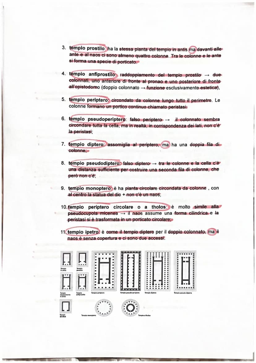 L'ARTE GRECA
Fra il XII e I'XI secolo a.C. la civiltà micenea comincia a decadere sotto le invasioni
dei Dori, degli Eoli e degli loni. Ques