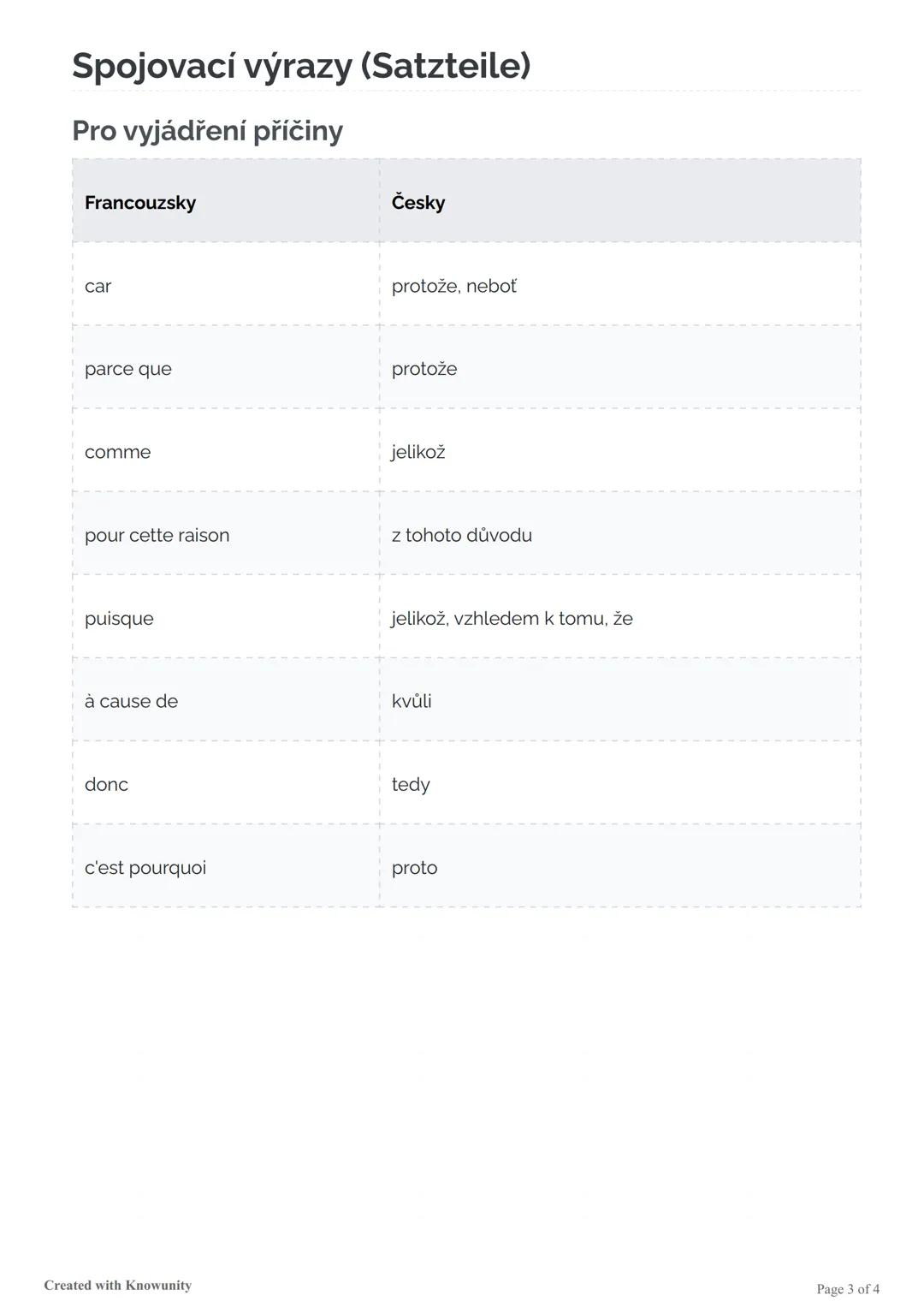 # Začátky vět a spojovací výrazy ve
francouzštině

Užitečné francouzské fráze pro začátky vět a spojovací výrazy s českým překladem, vhodné
