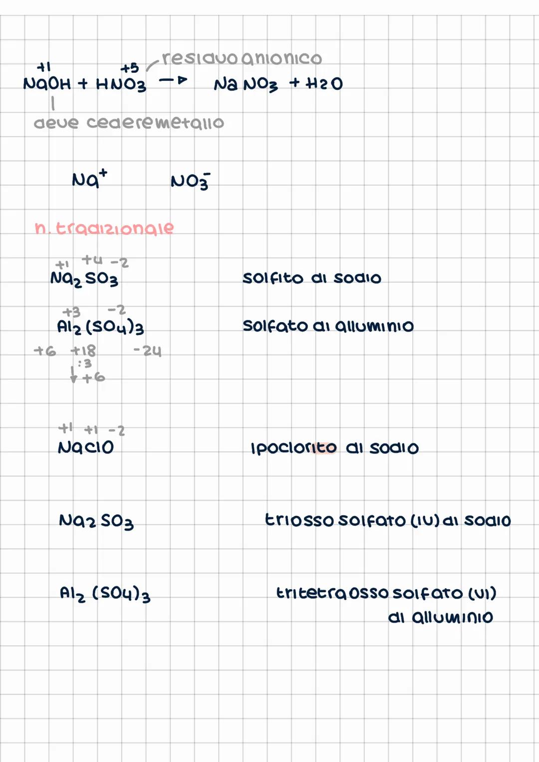 composti ternari
L composti costuiti da almeno 3 elementi
Idrossidi
Le sono composti che contengono nella struttura
un metallo e il gruppo O