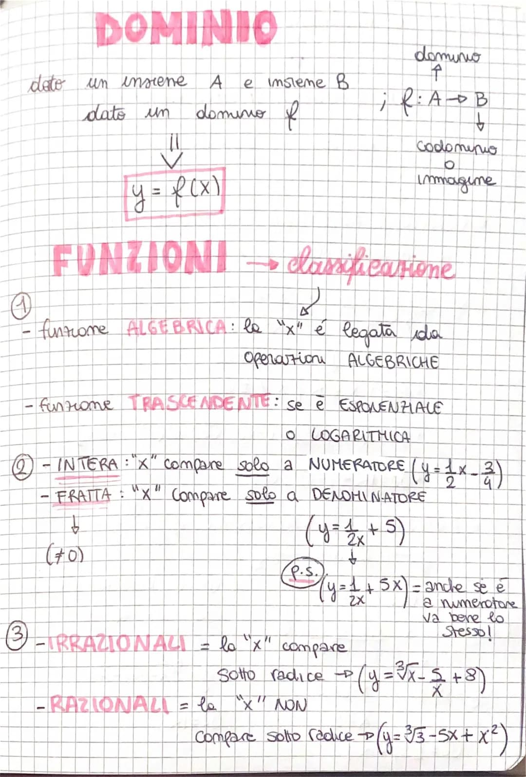 Scopri il Dominio e Codominio delle Funzioni con Tabelle e Grafici