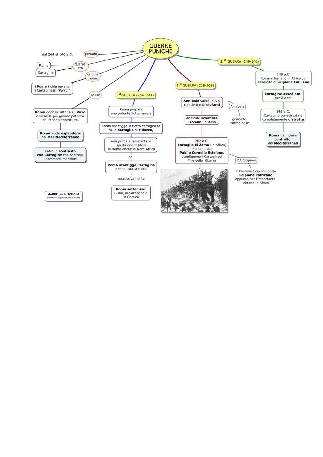 ROMA CONQUISTA IL MEDITERRANEO: LE GUERRE PUNICHE
Dopo aver conquistato l'intera penisola italica, Roma cominciò a guardare
con interesse al