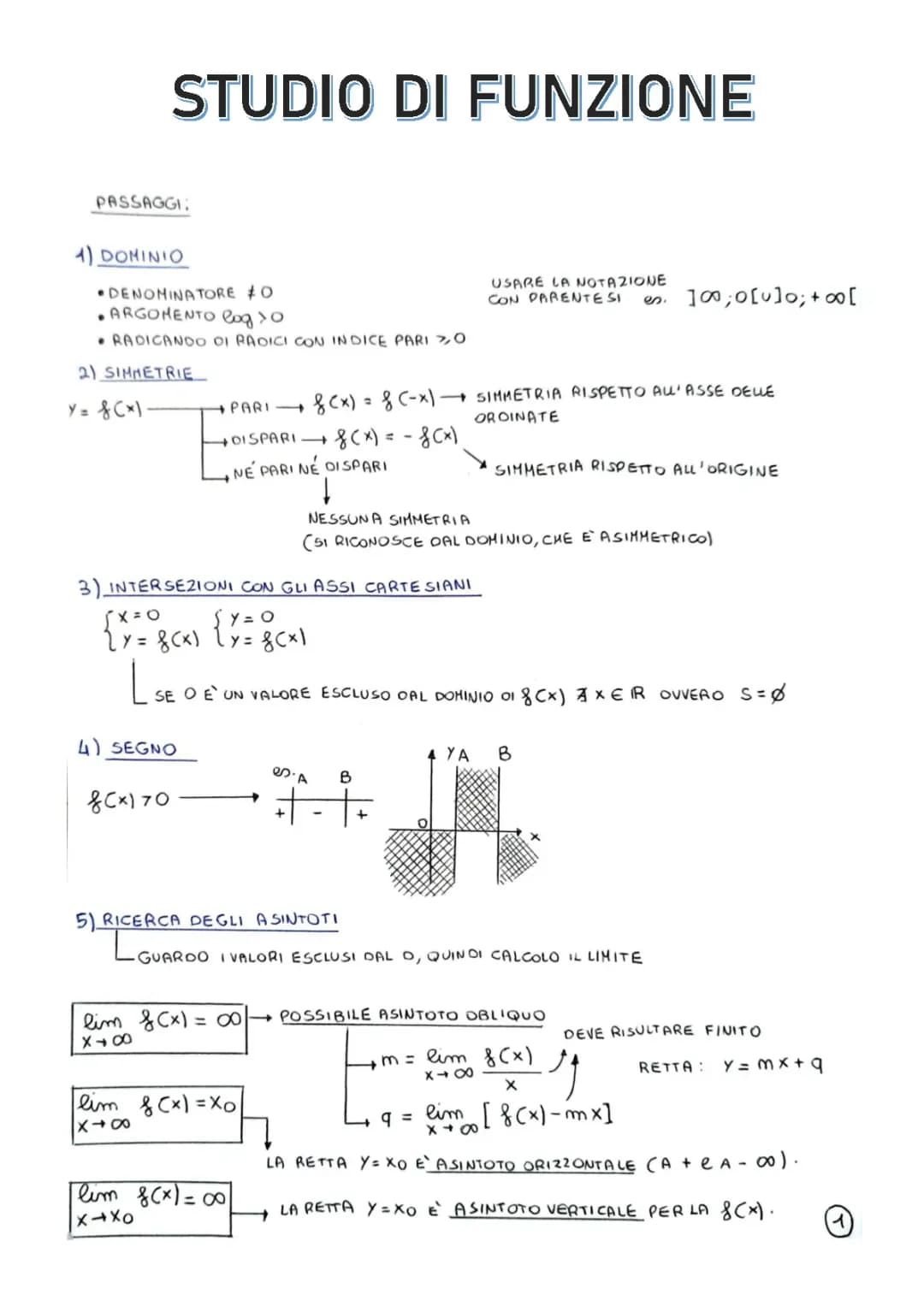 STUDIO DI FUNZIONE (SCHEMA PASSAGGIO PER PASSAGGIO)